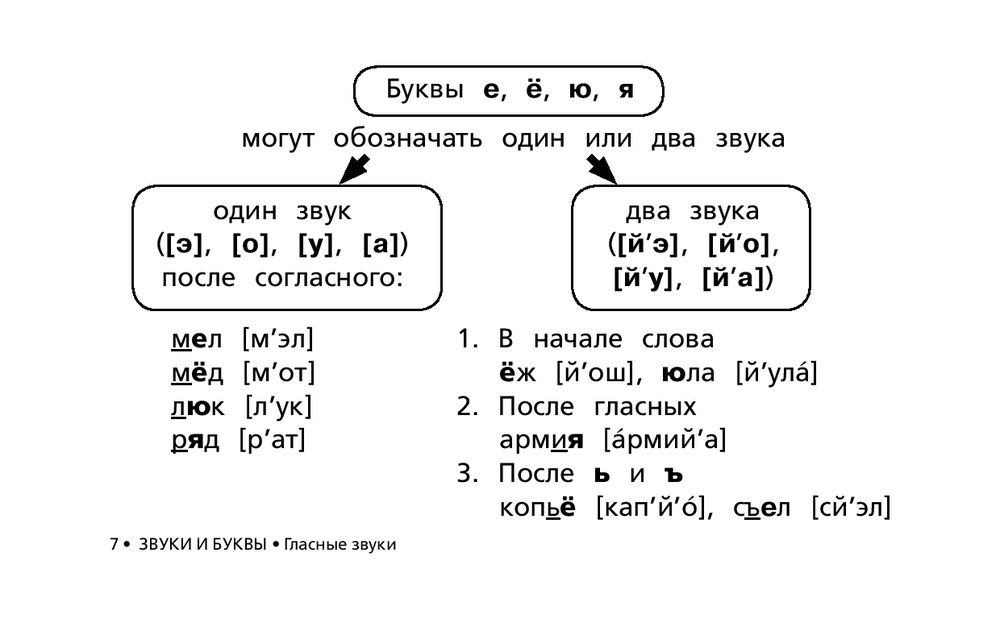 Солдаты. Все сезоны