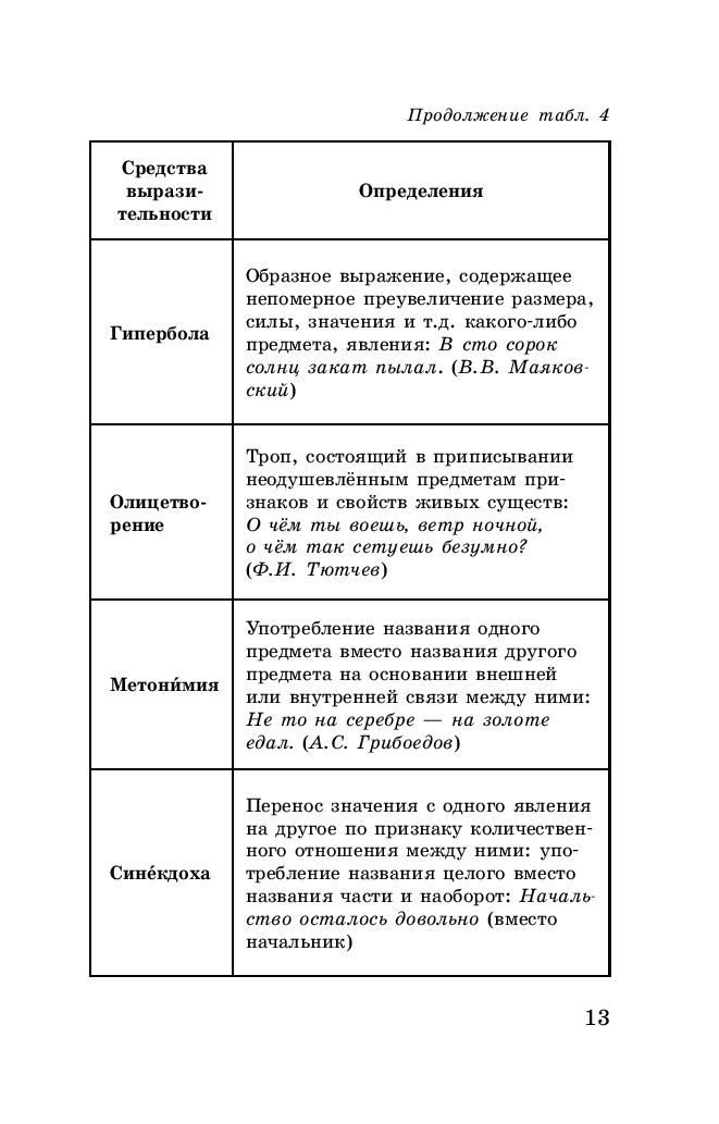 Хронологическая таблица биографии. Н. Шуман хронологическая таблица. Хронологическая таблица державина. Таблица по биографии державина.