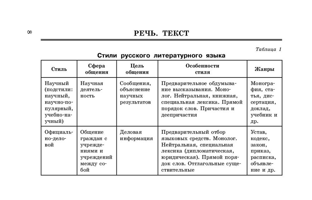 Слонимский слонимская математика в таблицах и схемах 5 9 классы справочное пособие