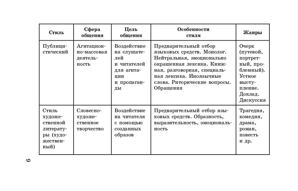 Русский язык в таблицах и схемах для подготовки к егэ