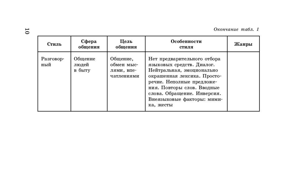 Ирина текучева русский язык 5 9 классы в таблицах и схемах