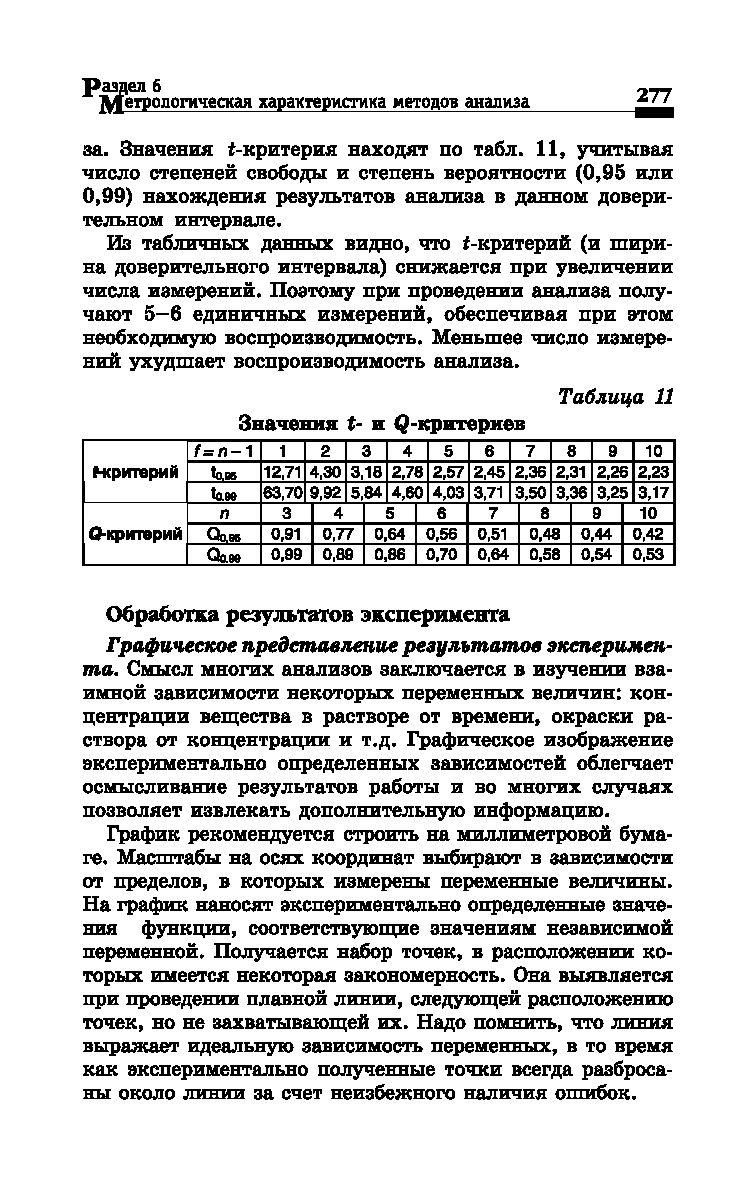 Физико-химические методы исследования и техника лабораторных работ Ирина  Никанорова, Лидия Пустовалова - купить книгу Физико-химические методы  исследования и техника лабораторных работ в Минске — Издательство Феникс на  OZ.by