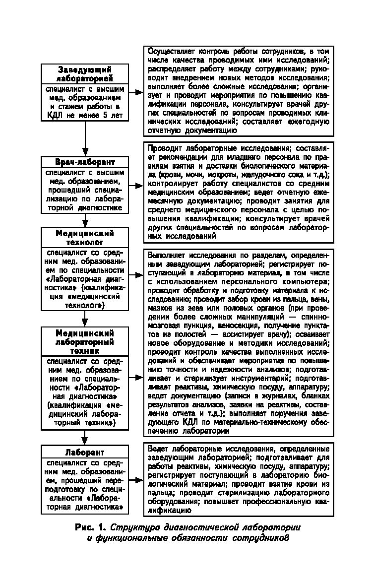 Физико-химические методы исследования и техника лабораторных работ Ирина  Никанорова, Лидия Пустовалова - купить книгу Физико-химические методы  исследования и техника лабораторных работ в Минске — Издательство Феникс на  OZ.by