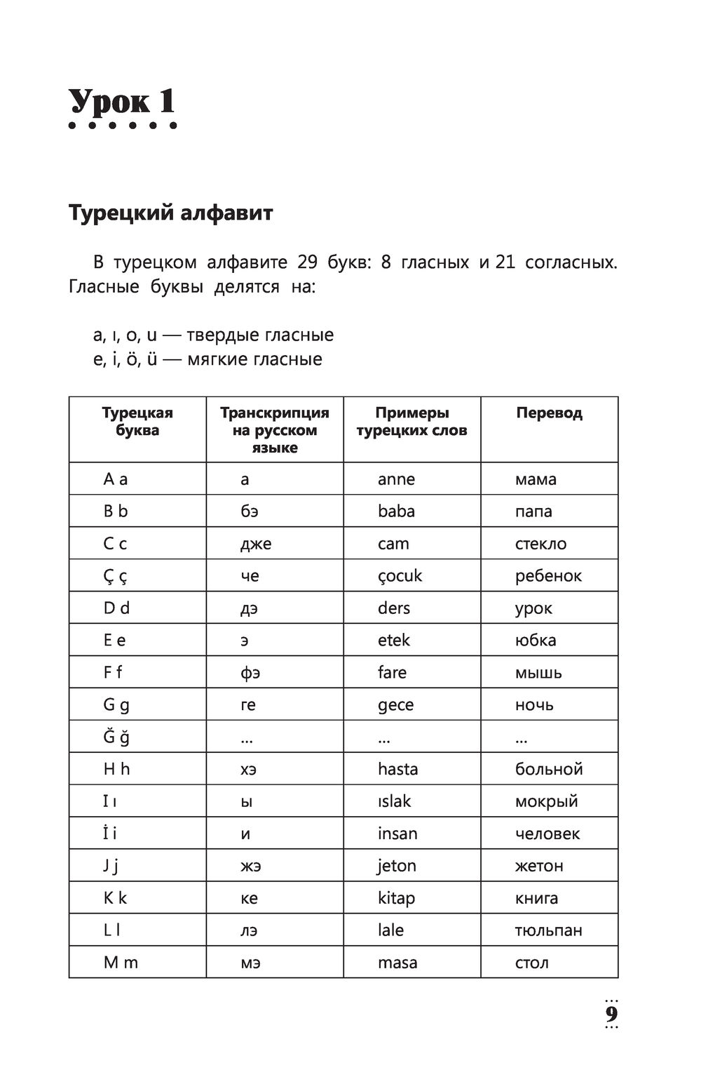Грамматика турецкого языка в таблицах