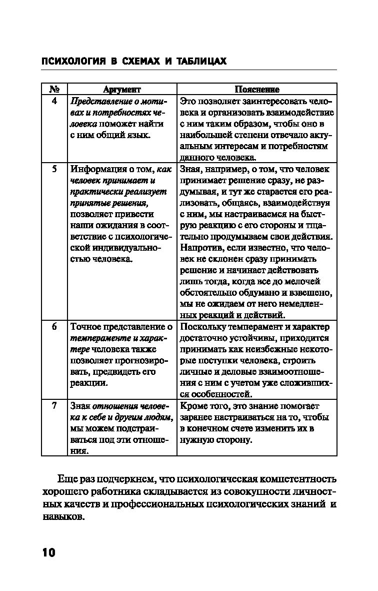 Академическая и практическая психология //Психологическая газета