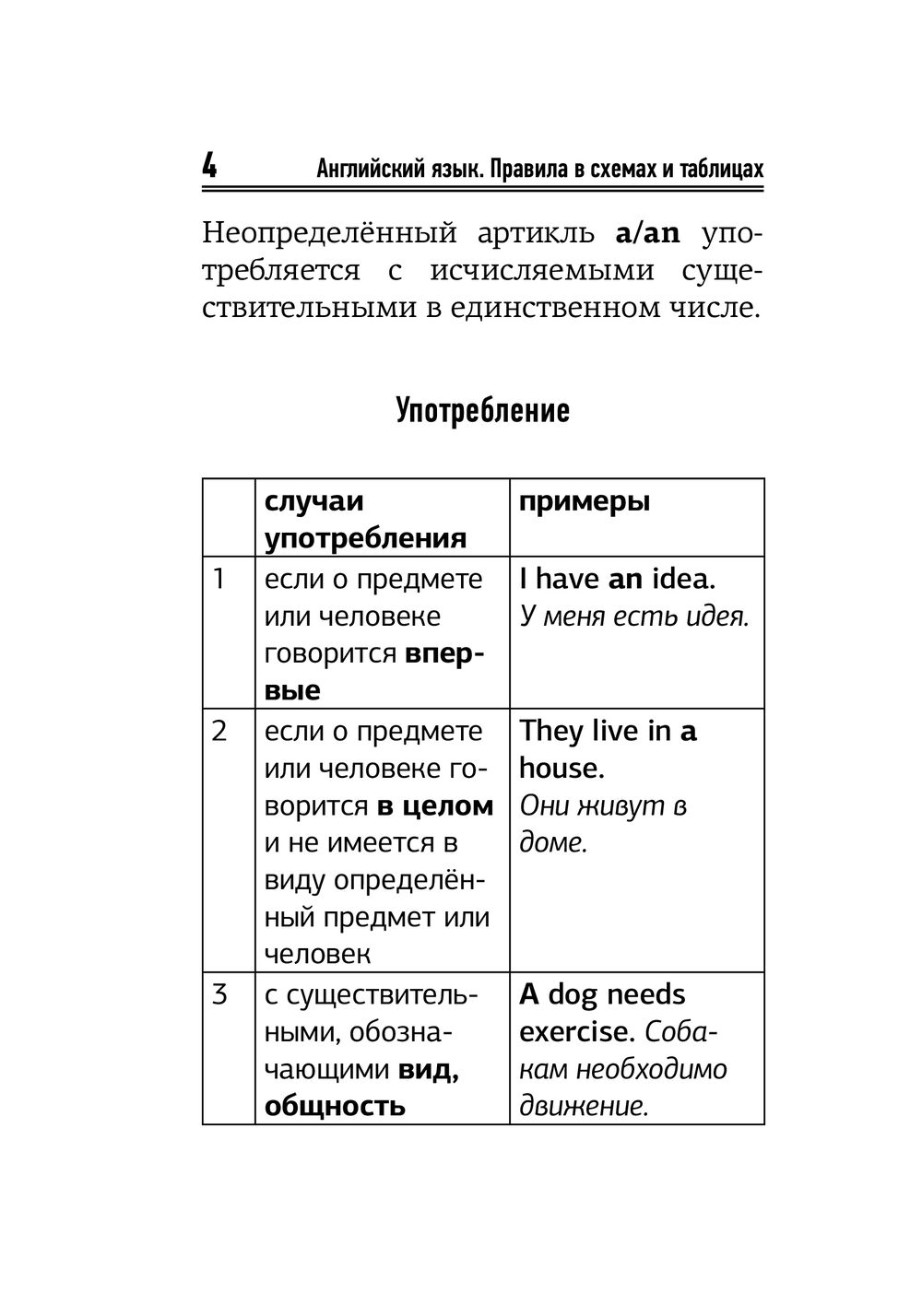 Английский язык. Краткий справочник по грамматике : купить в  интернет-магазине — OZ.by