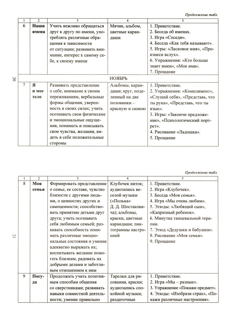 Занятия для детей с задержкой психического развития. Старший дошкольный  возраст Татьяна Карцева, Наталья Ротарь - купить книгу Занятия для детей с  задержкой психического развития. Старший дошкольный возраст в Минске —  Издательство Учитель