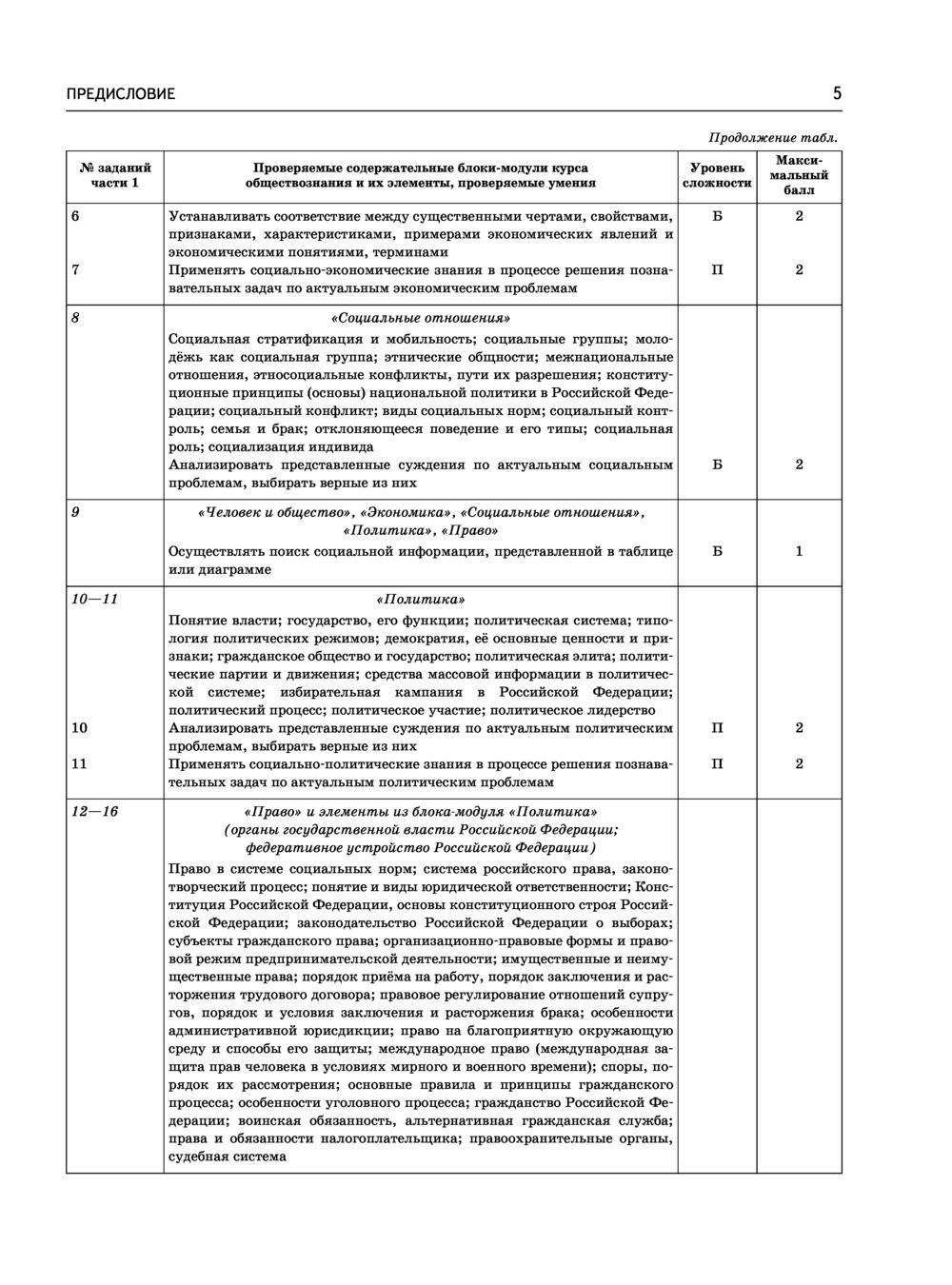 ЕГЭ-2023. Обществознание. 50 тренировочных вариантов экзаменационных работ  для подготовки к единому государственному экзамену Петр Баранов, Сергей  Шевченко : купить в Минске в интернет-магазине — OZ.by