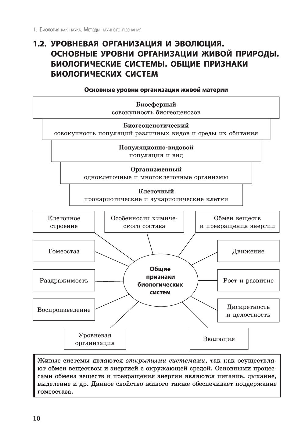 Биология в схемах и таблицах ионцева садовниченко