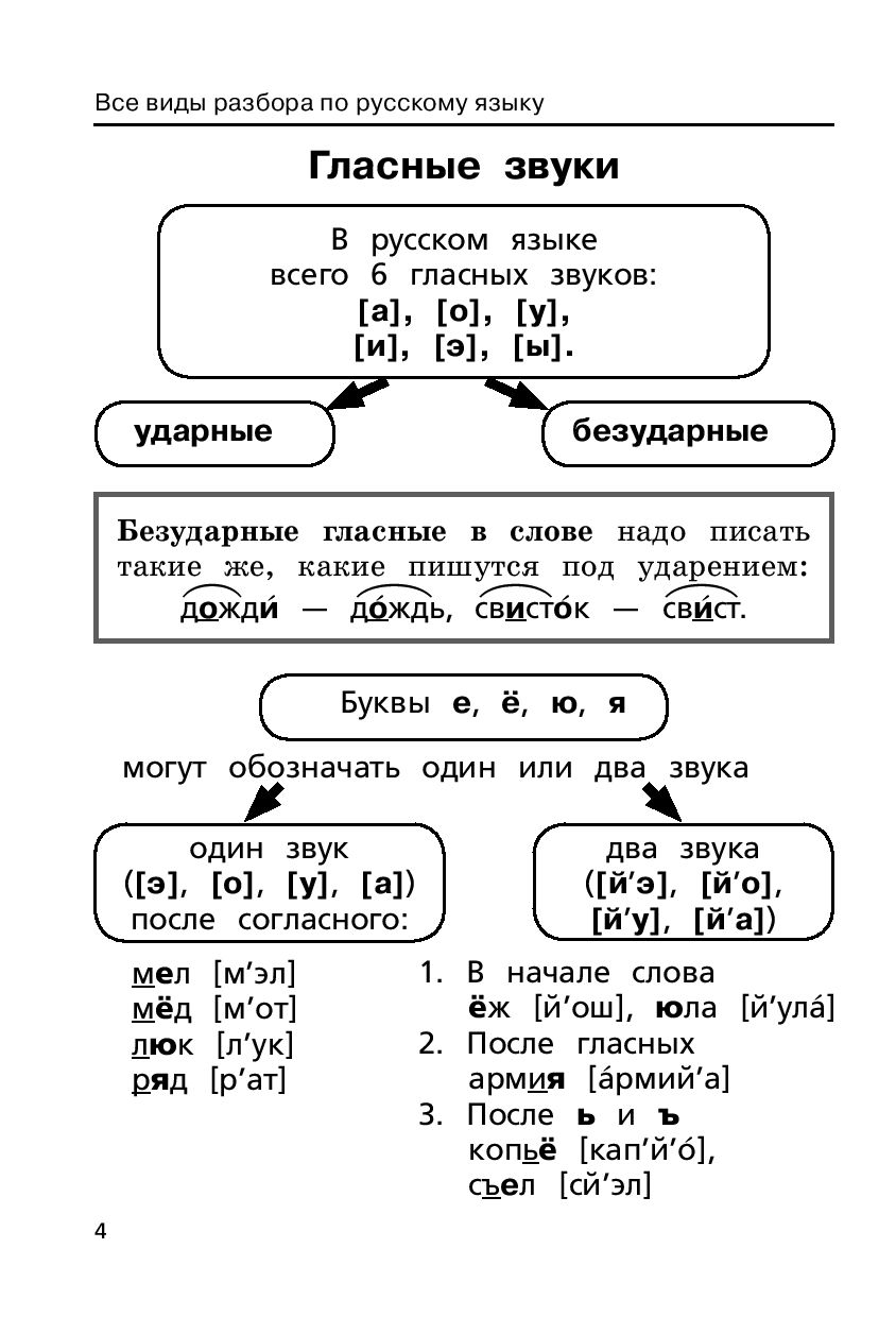 Планы разборов по русскому языку 8 класс