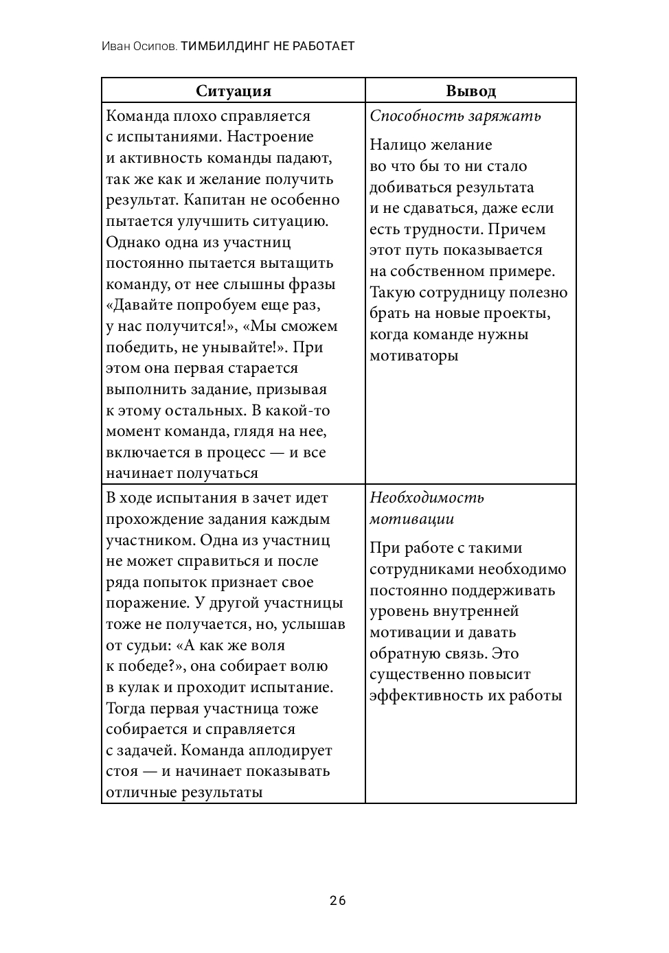 Тимбилдинг не работает Иван Осипов - купить книгу Тимбилдинг не работает в  Минске — Издательство Альпина Паблишер на OZ.by