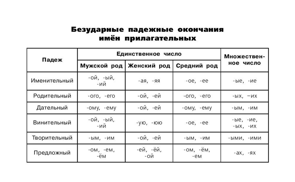 Урок 110 правописание окончаний имен существительных множественного числа 3 класс 21 век презентация