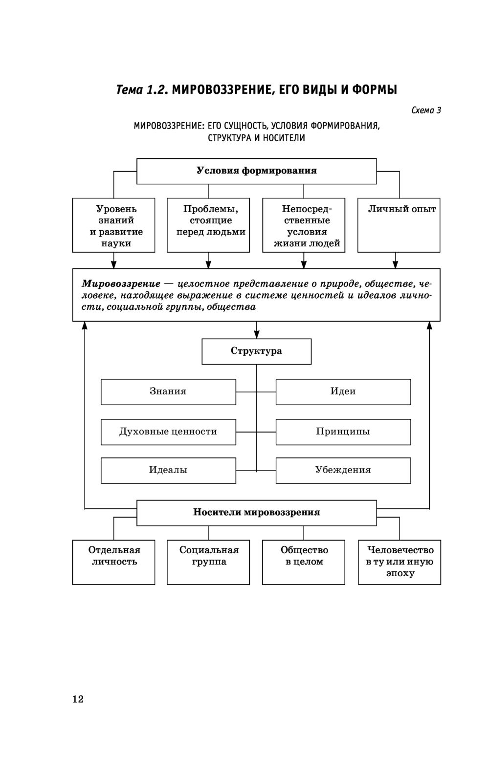 История в таблицах и схемах баранов. Полный курс обществознания в схемах и таблицах.