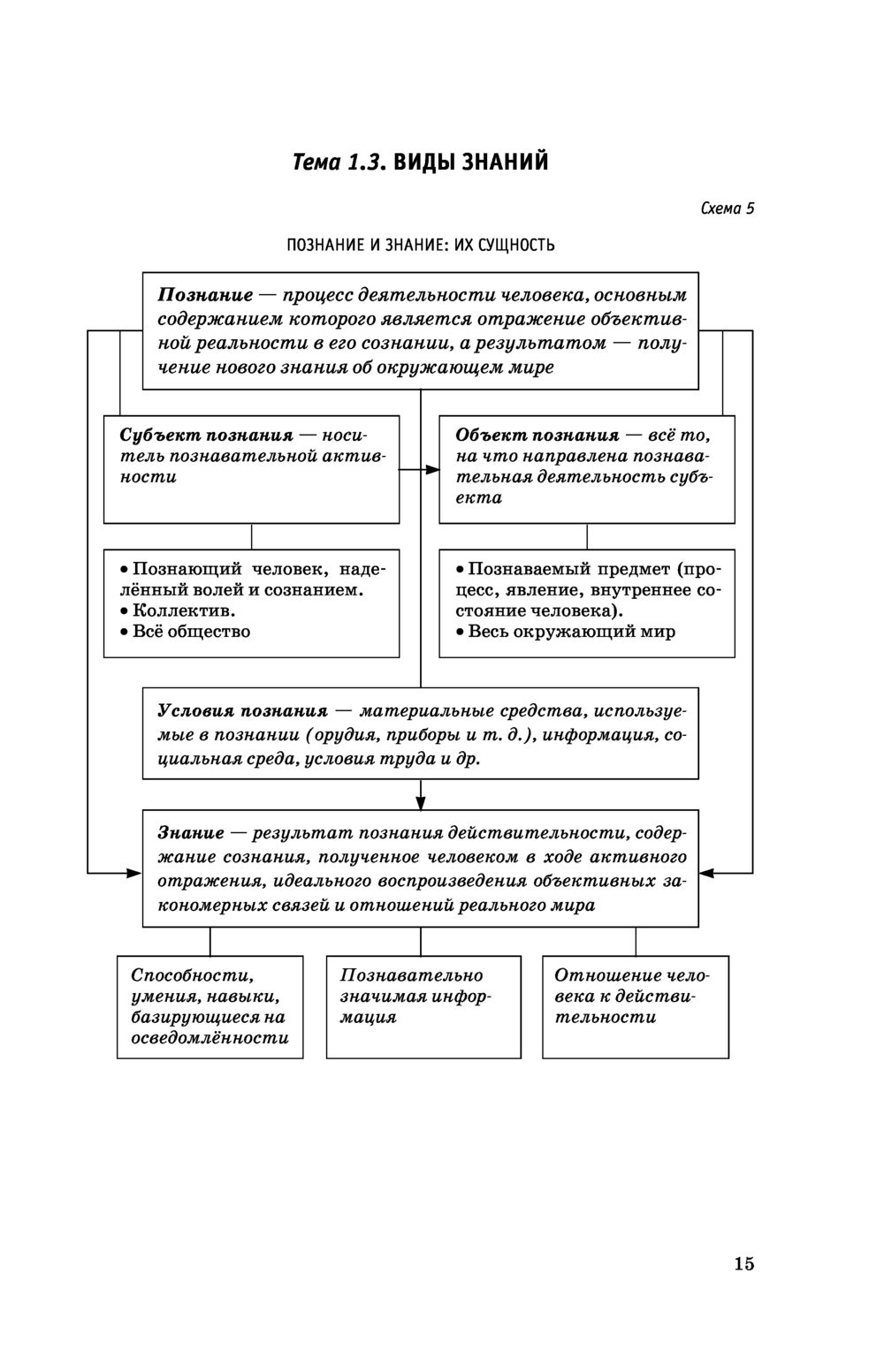 Одинакова ли кинетическая энергия грузов которые везут мальчики изображенные на рисунке 196