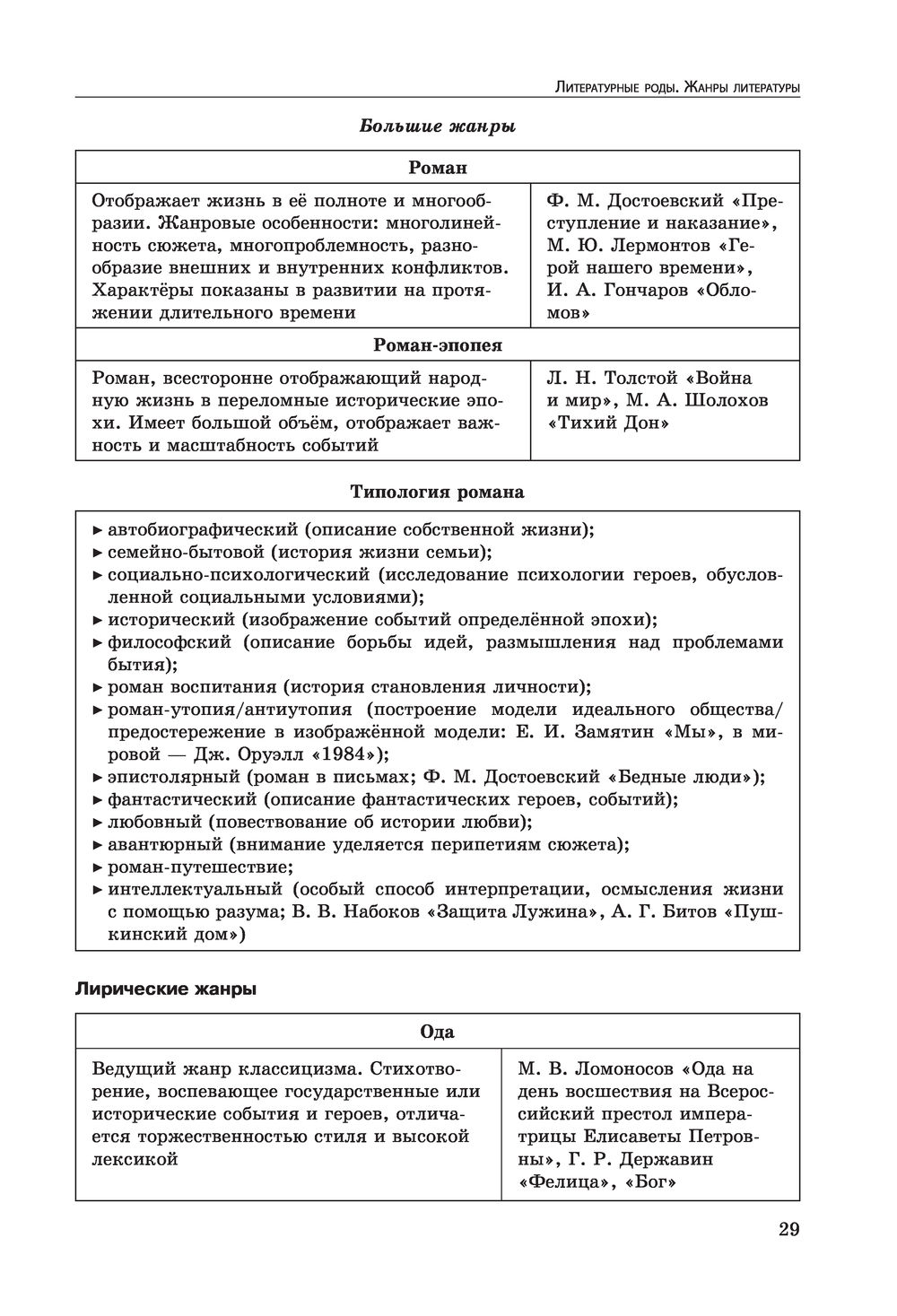 Литература. 7-11 классы А. Жемерова, Е. Титаренко, Е. Хадыко : купить в  Минске в интернет-магазине — OZ.by