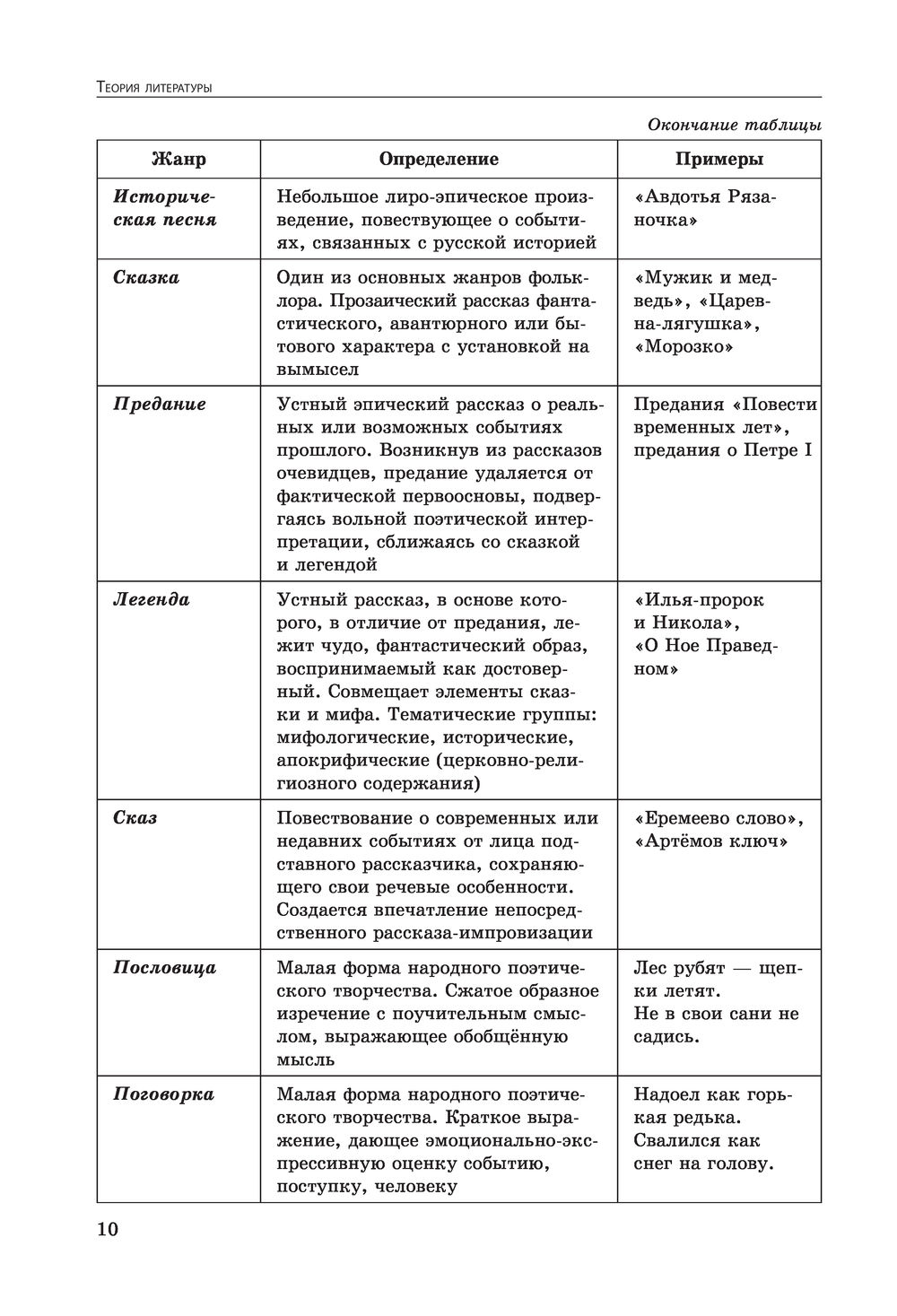 Титаренко литература в схемах