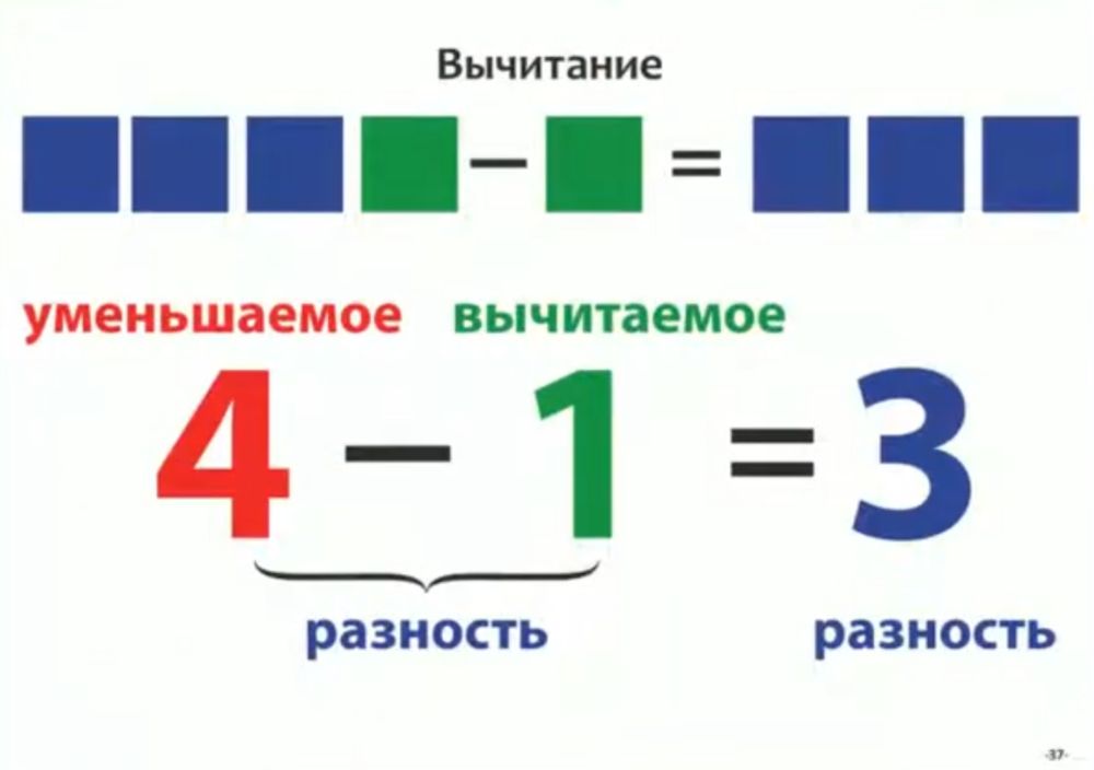 Наглядное пособие Суперпапка: Математика от 1 до 20