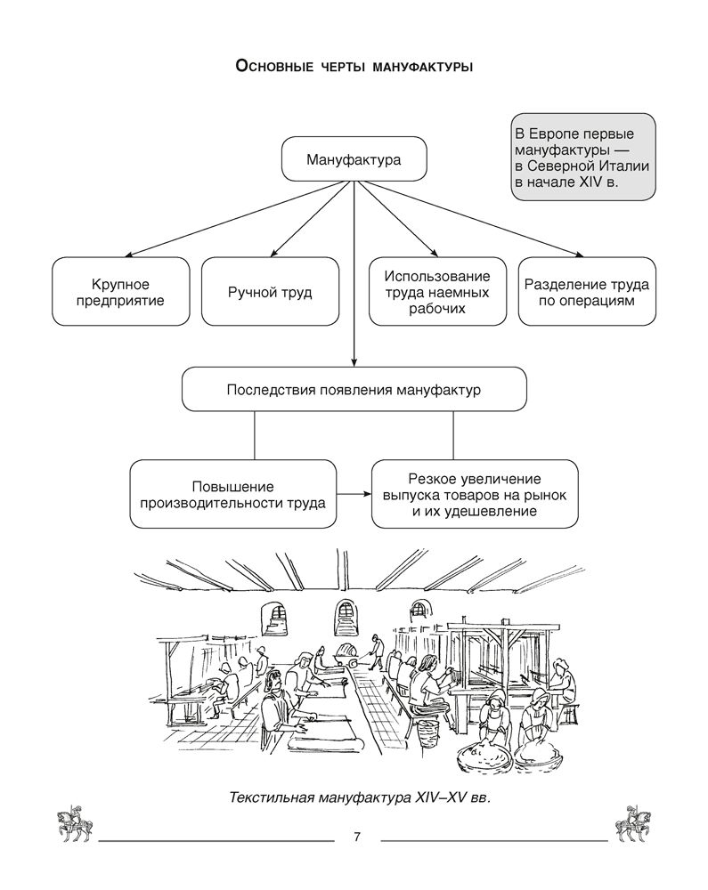 история средних веков в схемах и таблицах 6 класс
