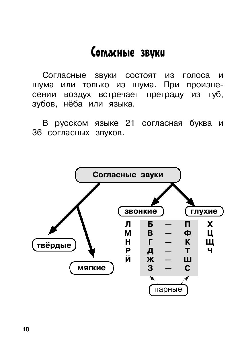 какой согласный состоит из шума. сонорные согласные в русском языке. какой согласный состоит из шума. согласные звуки состоят из голоса. какой согласный состоит из шума.