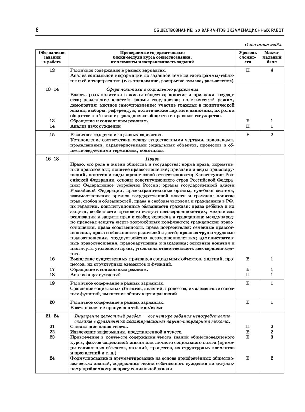 План подготовки к огэ по обществознанию 2023 для учителя