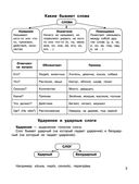 Все правила русского языка в схемах и таблицах. Для начальной школы — фото, картинка — 3