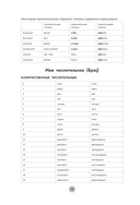 Сербский язык за 26 часов — фото, картинка — 11