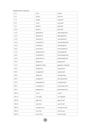 Сербский язык за 26 часов — фото, картинка — 13