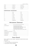 Сербский язык за 26 часов — фото, картинка — 14