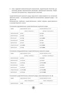 Сербский язык за 26 часов — фото, картинка — 7