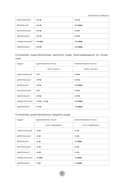 Сербский язык за 26 часов — фото, картинка — 8