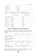 Сербский язык за 26 часов — фото, картинка — 10