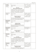 Группа продленного дня. 3-4 классы. Примерное календарно-тематическое планирование. 2025/2026 учебный год — фото, картинка — 7