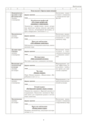 Группа продленного дня. 3-4 классы. Примерное календарно-тематическое планирование. 2025/2026 учебный год — фото, картинка — 8