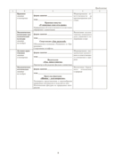 Группа продленного дня. 3-4 классы. Примерное календарно-тематическое планирование. 2025/2026 учебный год — фото, картинка — 9