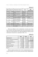 Гонка на миллион. Как выстроить финансовую стратегию, которая приведет вас к победе — фото, картинка — 29