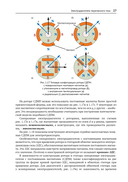SimInTech: Автоматизированный электропривод на основе машин переменного тока — фото, картинка — 26