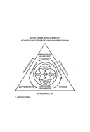 Anti-Time-менеджмент — фото, картинка — 7