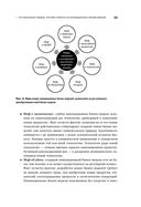 Бизнес-модели: 55 лучших шаблонов — фото, картинка — 32