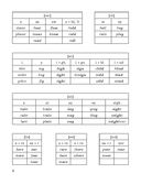 Английский язык в таблицах и схемах — фото, картинка — 6