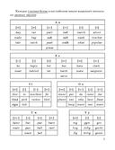 Английский язык в таблицах и схемах — фото, картинка — 7