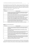 Международная экономика: теория и практика. Учебник для вузов — фото, картинка — 13