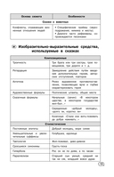 Литература (+ обучающие видео) — фото, картинка — 13