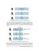 От монолита к микросервисам — фото, картинка — 20