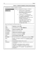 Проектирование в платформе nanoCAD с модулями 