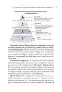 Здоровый сервис: как сделать клиента счастливым, а бренд – успешным — фото, картинка — 5