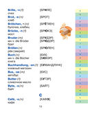 Немецко-русский. Русско-немецкий словарь для школьников — фото, картинка — 14