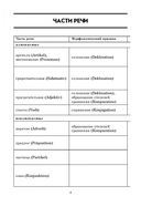 Немецкая грамматика в таблицах и схемах — фото, картинка — 2
