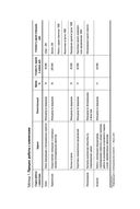 Скрипты продаж. Готовые сценарии 