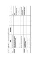 Скрипты продаж. Готовые сценарии 