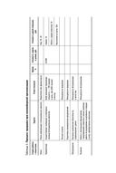 Скрипты продаж. Готовые сценарии 